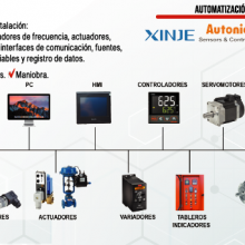 AUTOMATIZACIÓN INDUSTRIAL